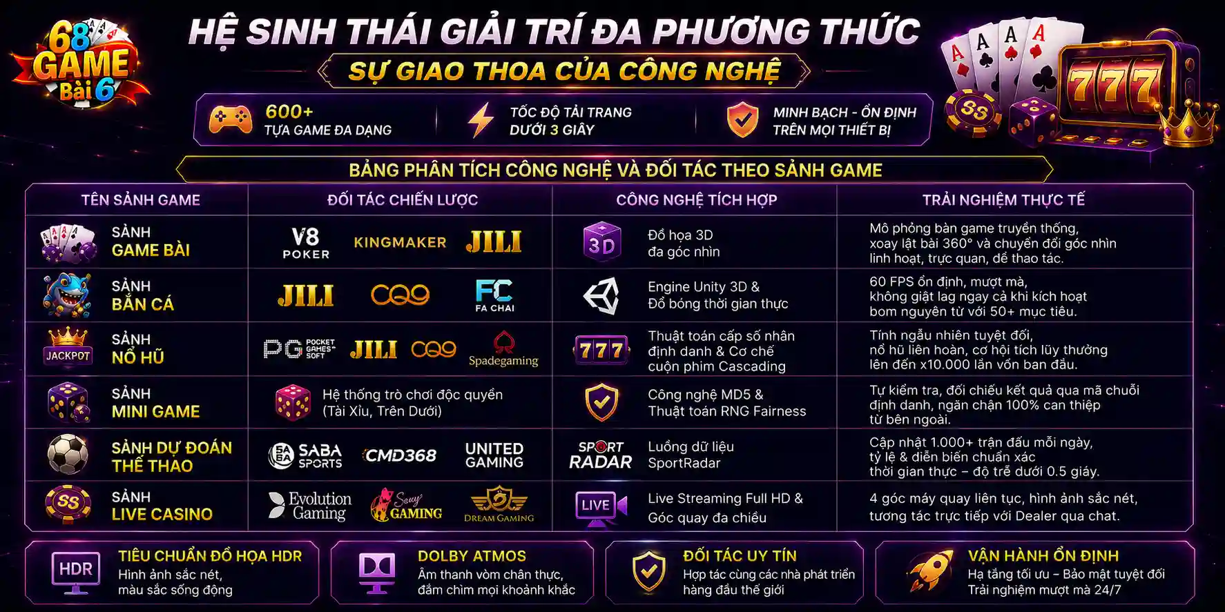 Trang Chủ Hệ sinh thái game đa dạng - đối tác uy tín
